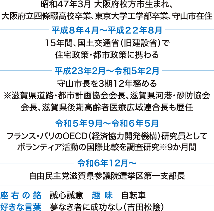 プロフィール